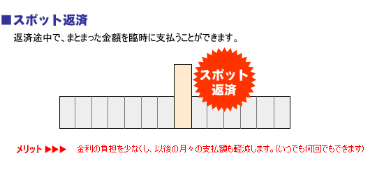 �X�|�b�g�ԍ�