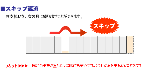 �X�L�b�v�ԍ�